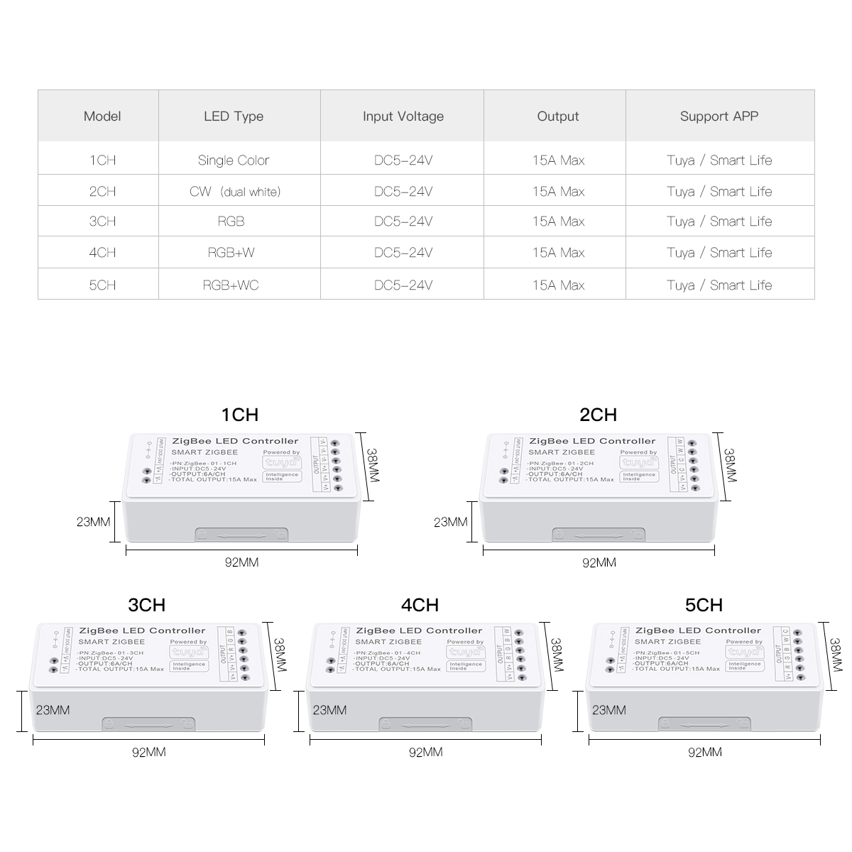 Zigbee Smart LED Controller wo - Zigbee Coordinator Stick ulasan dan harga