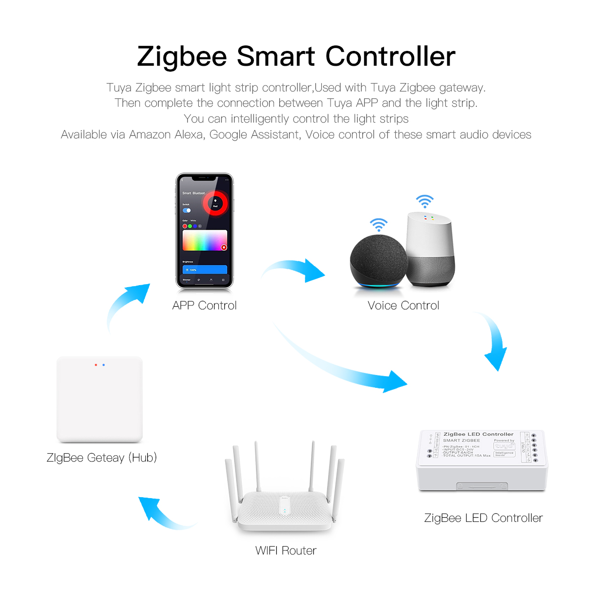 Zigbee Smart LED Controller wo - Zigbee Coordinator Stick ulasan dan harga