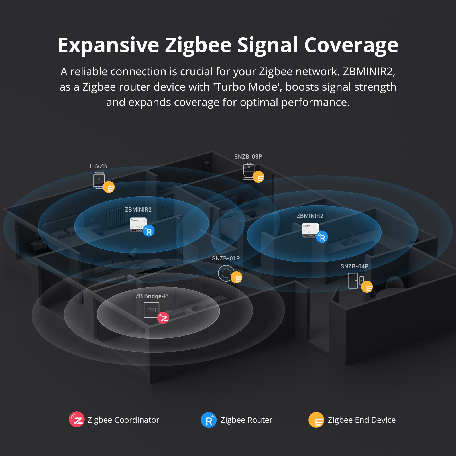 SONOFF ZBMINIR2 Extreme Zigbee - Sonoff Basic Switch ulasan dan harga