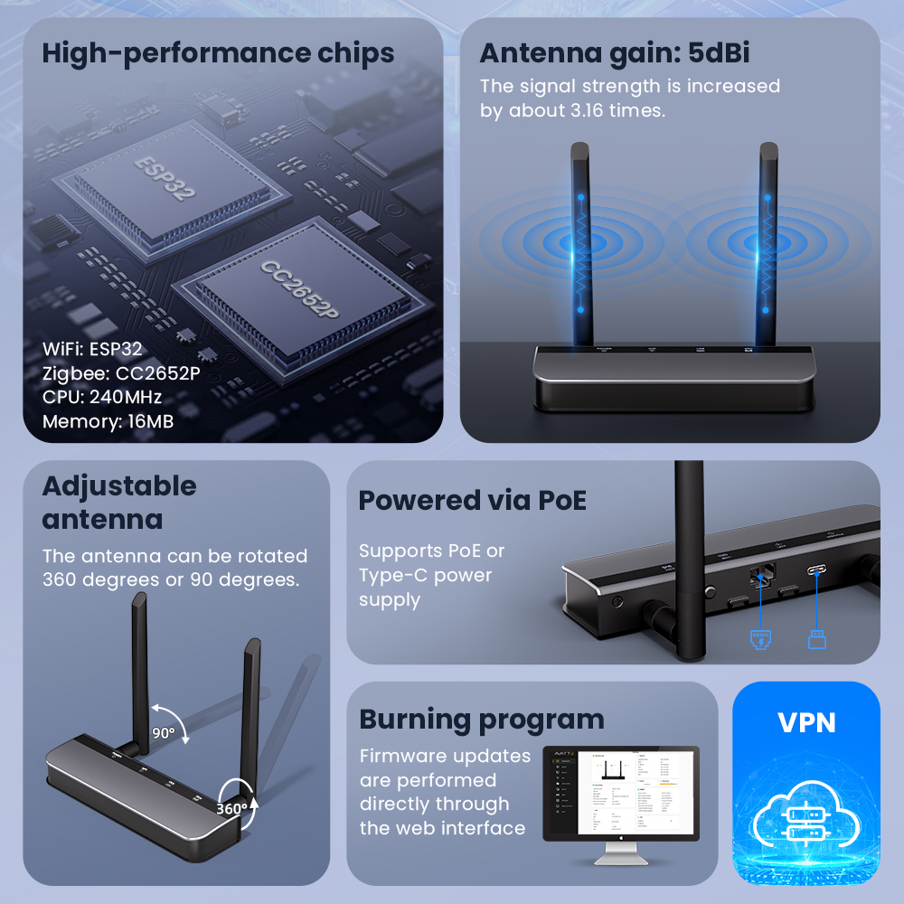 AVATTO Zigbee 3.0 PoE Dongle w - Zigbee Coordinator Stick ulasan dan harga