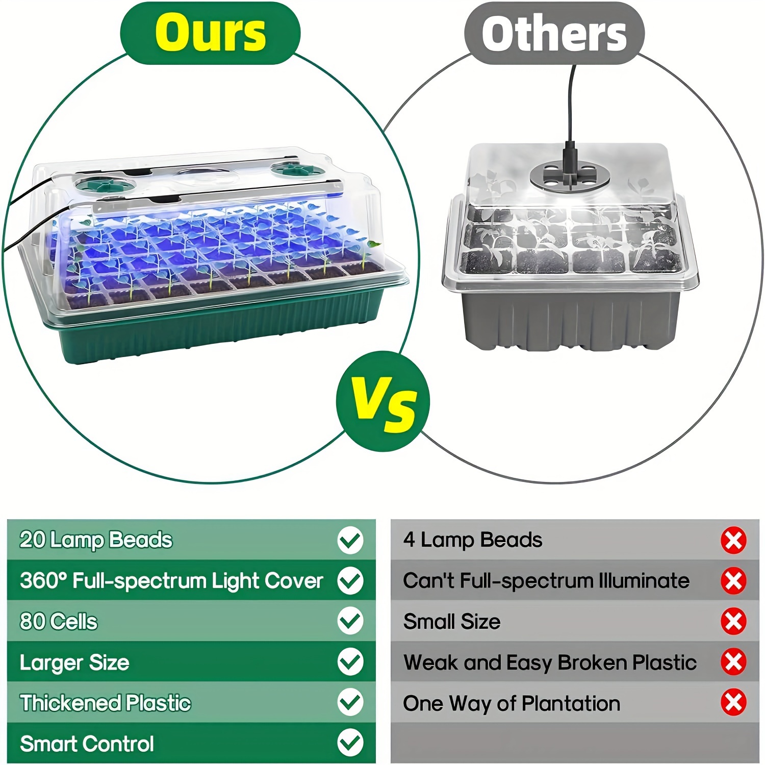 Seed Starter Trays With High D - Smart Home Automation Diy ulasan dan harga
