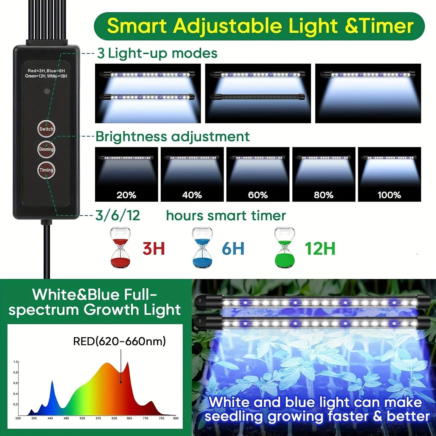 Seed Starter Trays With High D - Smart Home Automation Diy ulasan dan harga