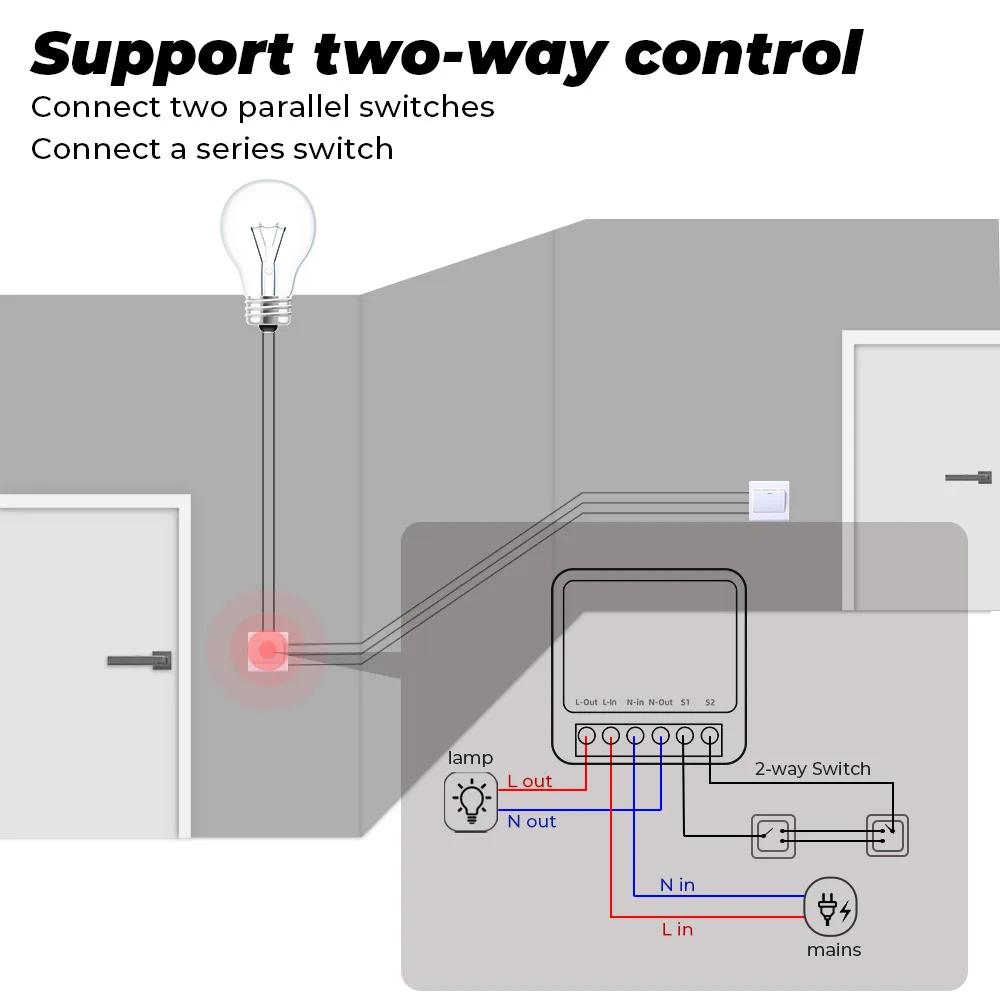 16A Tuya Zigbee 3.0 Mini Smart - Home Automation Diy ulasan dan harga